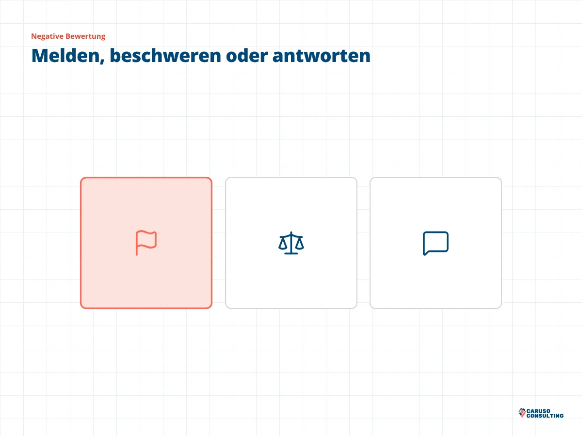 Drei Karten mit Fahne, Waage und Sprechblase für Melden, rechtliche Beschwerde und Antwort, die Fahne ist hervorgehoben
