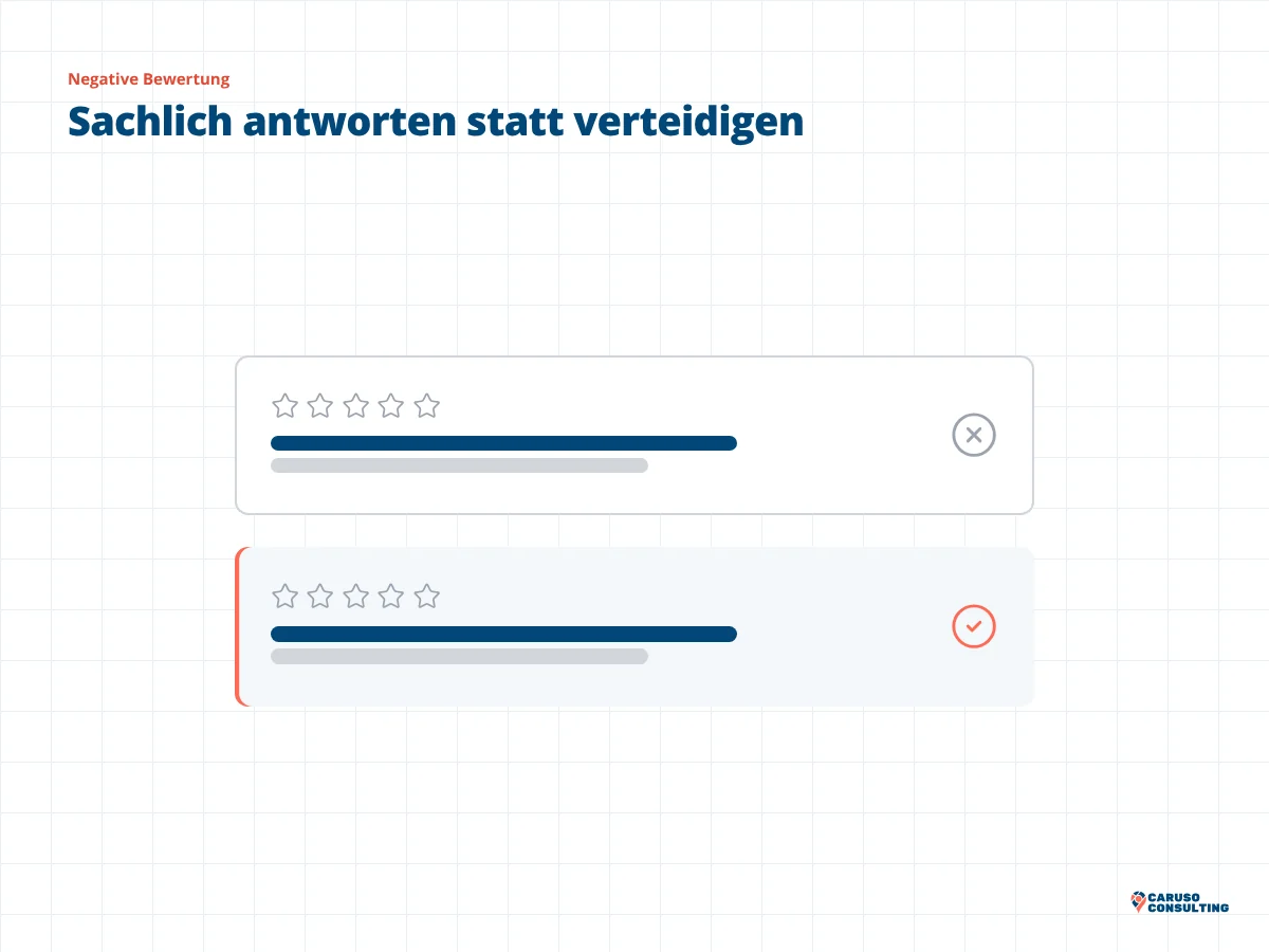 Zwei Bewertungskarten untereinander, die obere mit Kreuz, die untere mit Haken als sachliche Antwort auf Kritik