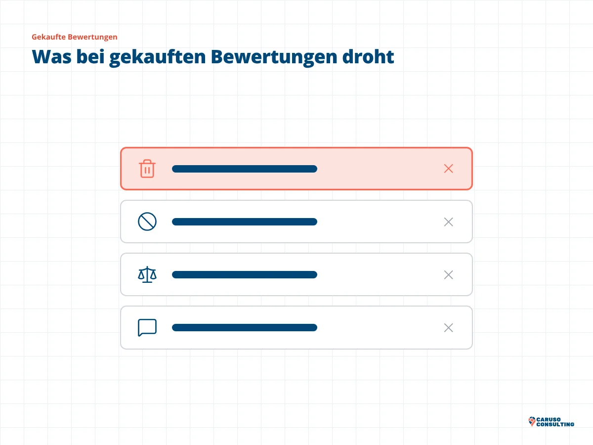 Vier Zeilen mit Kreuz für entfernte Bewertungen, eingeschränktes Profil, rechtliche Folgen und Leserreaktion, das Entfernen ist markiert