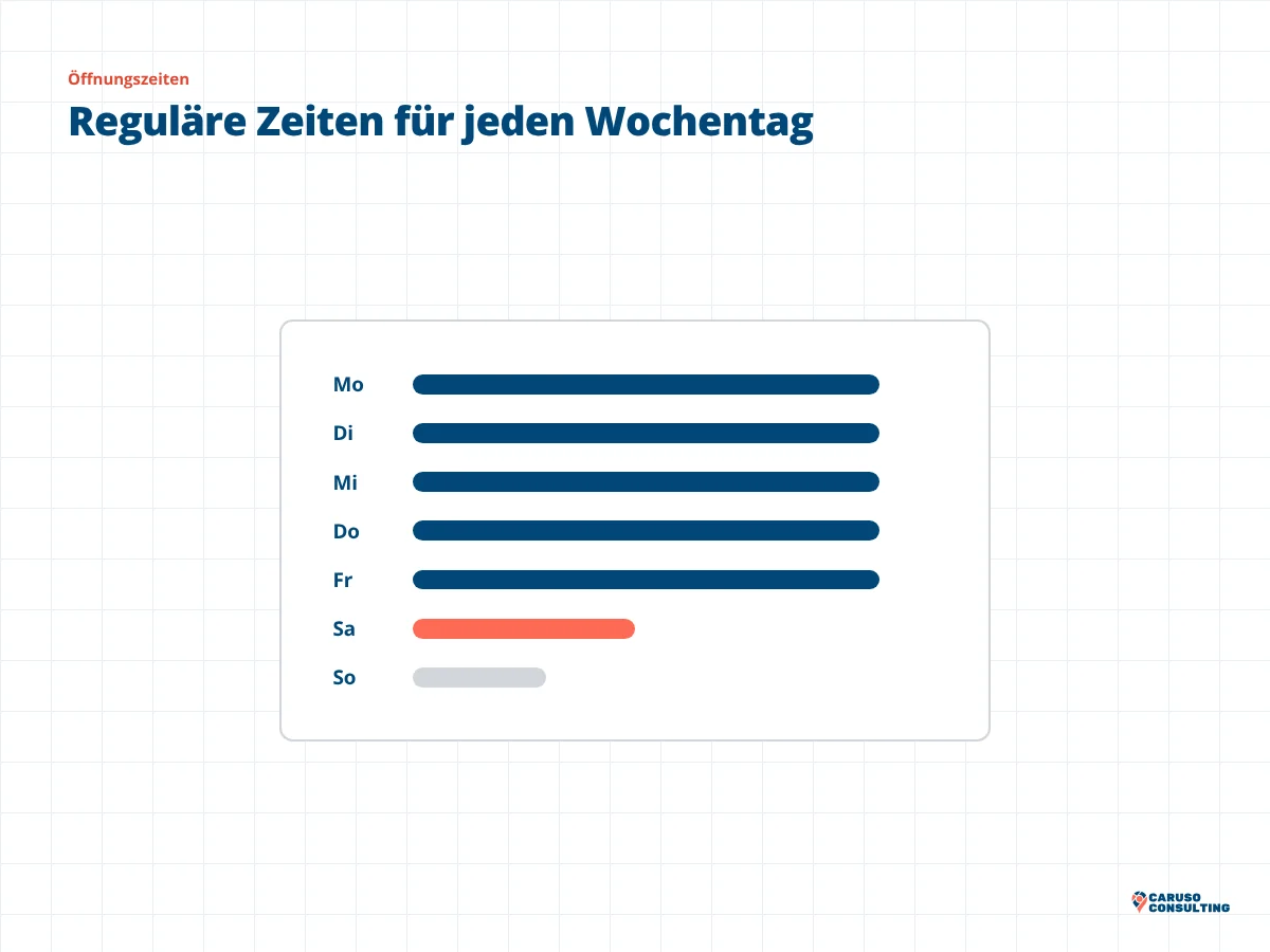 Wochenplan mit Balken von Montag bis Sonntag, der Samstag ist kürzer und hervorgehoben, der Sonntag geschlossen