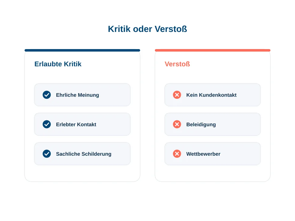 Gegenüberstellung erlaubter Kritik und eines Richtlinienverstoßes