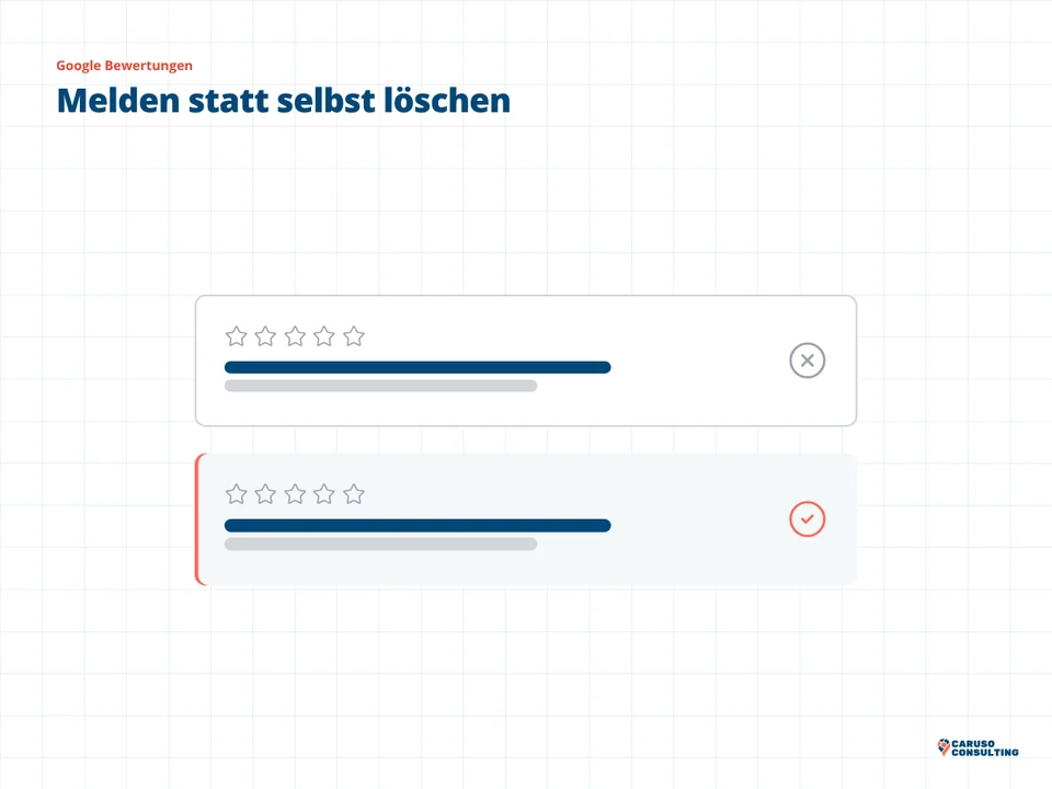 Zwei Bewertungskarten, eine mit Kreuz, eine mit Haken, für Melden statt selbst löschen