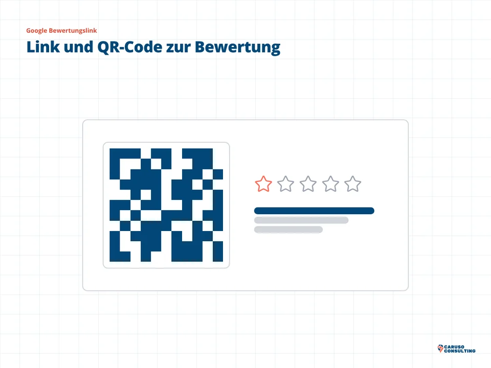 Karte mit QR-Code und Sternen als Weg zum Bewertungsfenster im Google Unternehmensprofil
