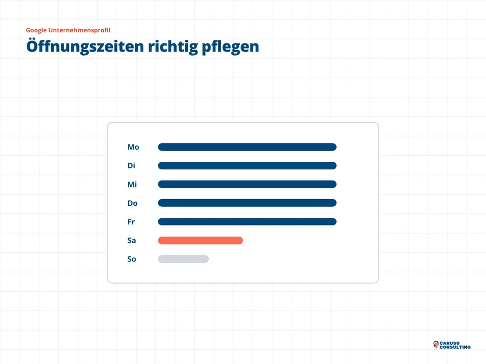 Wochenplan mit Balken für die Öffnungszeiten von Montag bis Sonntag, der Samstag ist kürzer und hervorgehoben