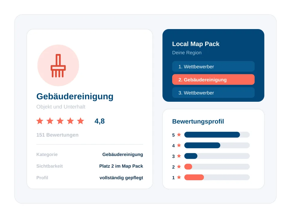 Branchenkarte Gebäudereinigung mit Kartenergebnis und Bewertungsprofil