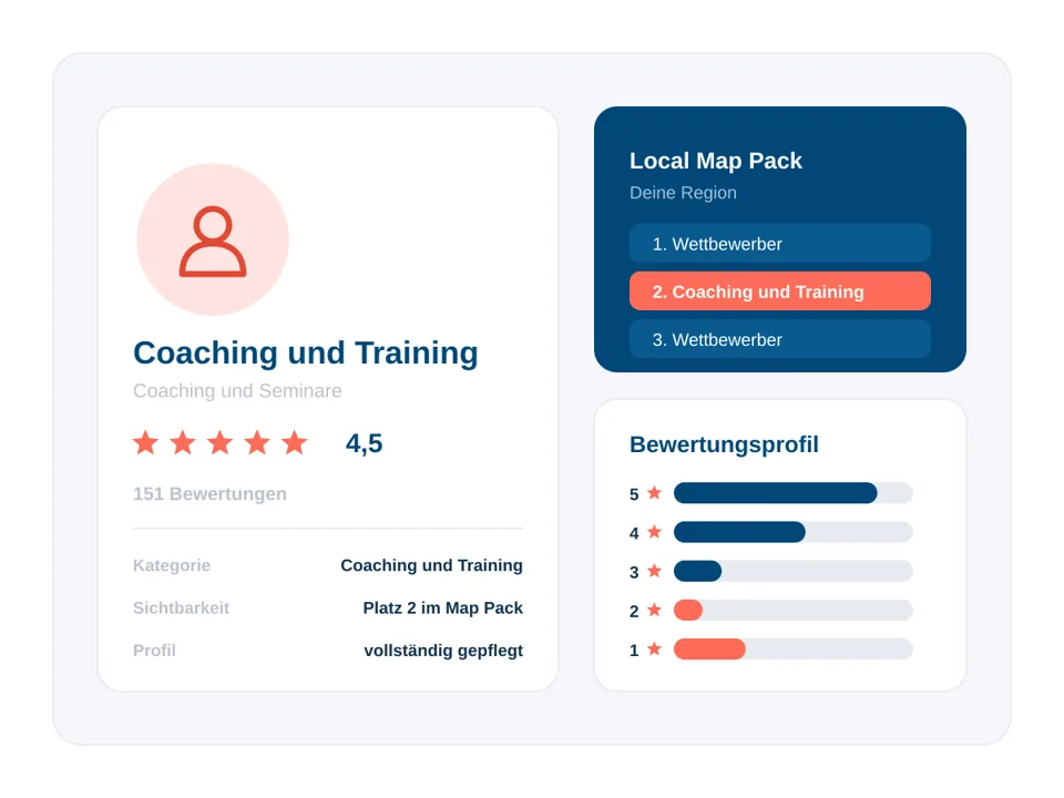 Branchenkarte Coaching und Training mit Kartenergebnis und Bewertungsprofil