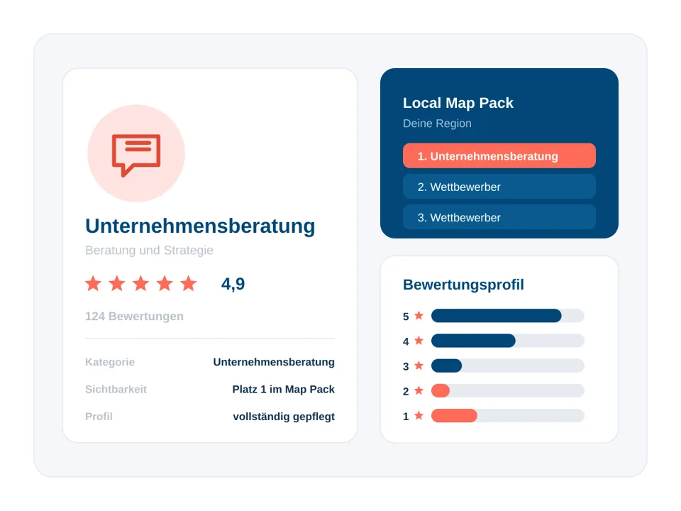 Branchenkarte Unternehmensberatung mit Kartenergebnis und Bewertungsprofil