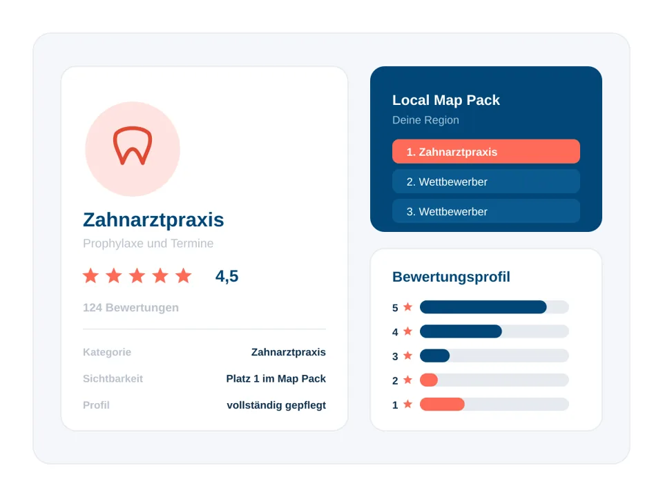 Branchenkarte Zahnarztpraxis mit Kartenergebnis und Bewertungsprofil