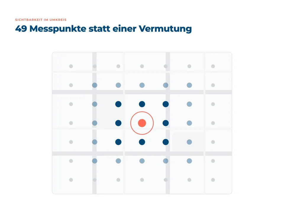 Messraster aus Punkten über einer Karte zur Positionsmessung