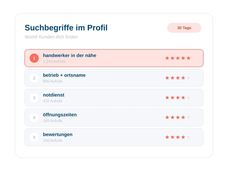 Bericht mit Suchbegriffen, die im Unternehmensnamen auftauchen