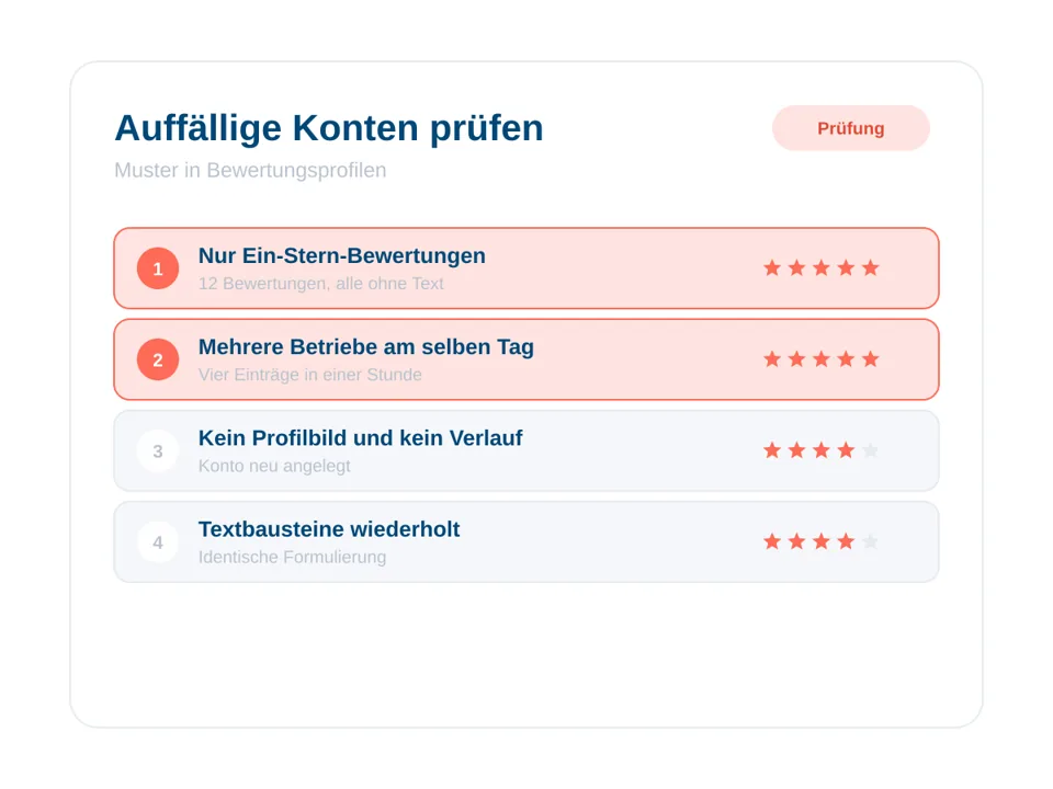 Merkmale gefälschter Bewertungen und Profile