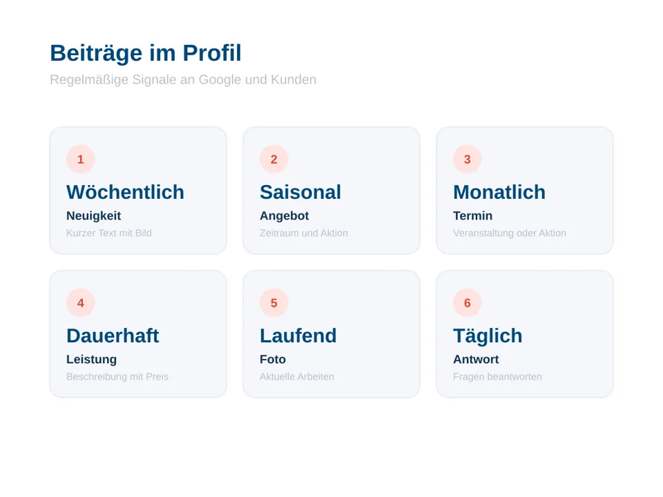 Übersicht der Beitragsarten im Unternehmensprofil
