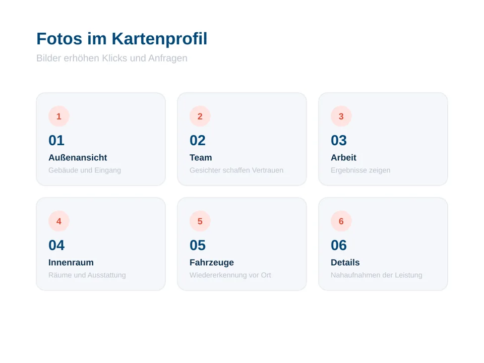 Kacheln für Außenansicht, Team, Arbeit, Innenraum und Fahrzeuge