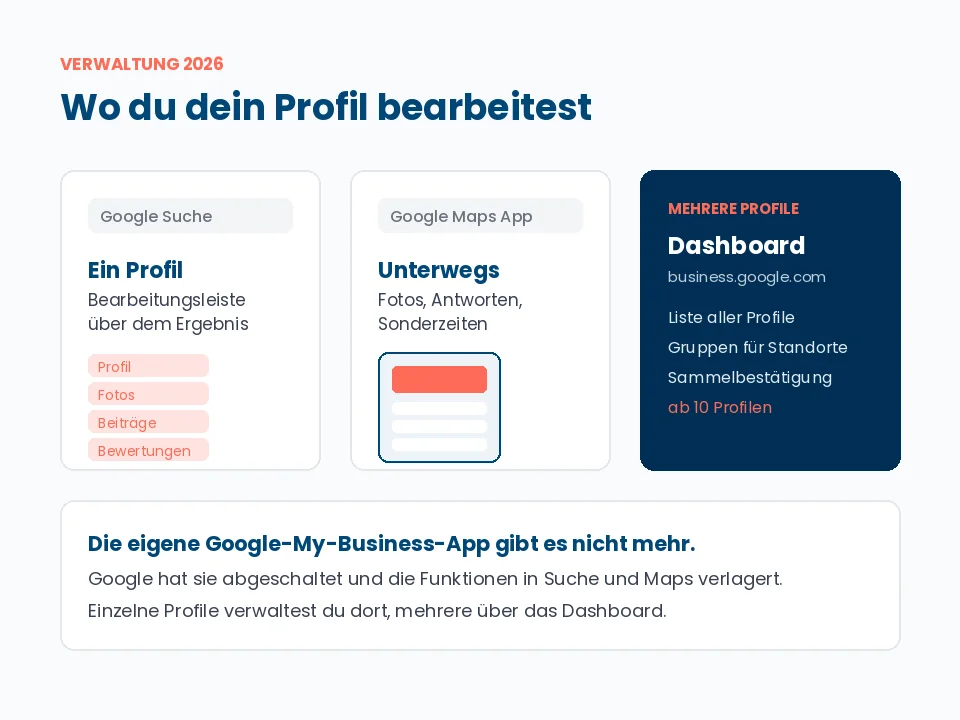 Drei Wege zur Profilverwaltung: Google Suche, Maps-App und Dashboard für mehrere Profile