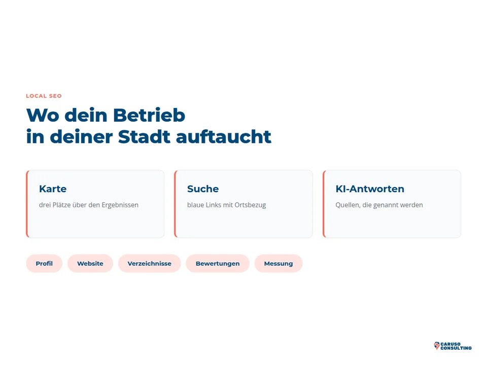 Die drei Orte lokaler Sichtbarkeit und die fünf Bausteine dahinter